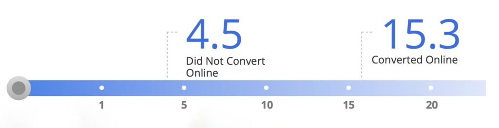 Online-interactions-before-making-a-healthcare-appointment-1024x263
