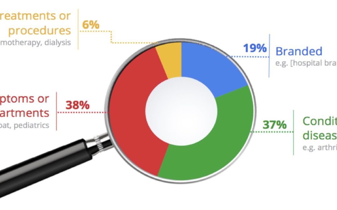 Understanding Healthcare Customer Decisions