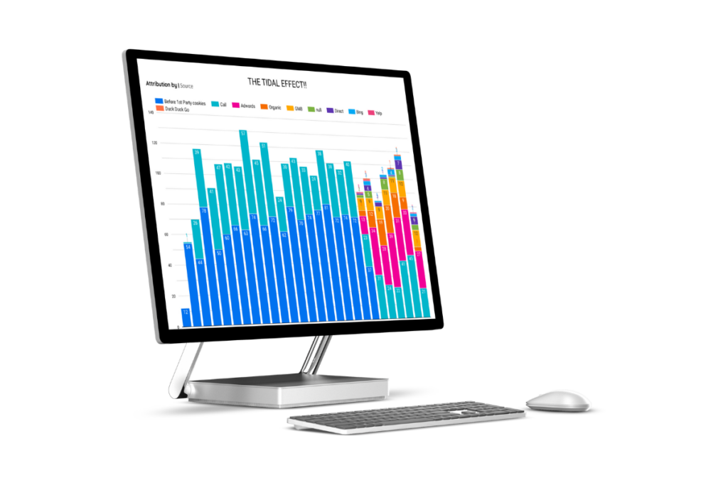 Marketing Attribution