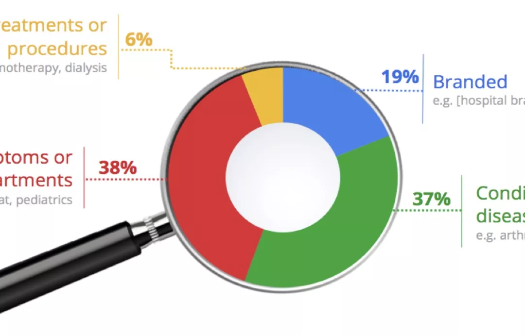 how-people-search-for-healthcare-online