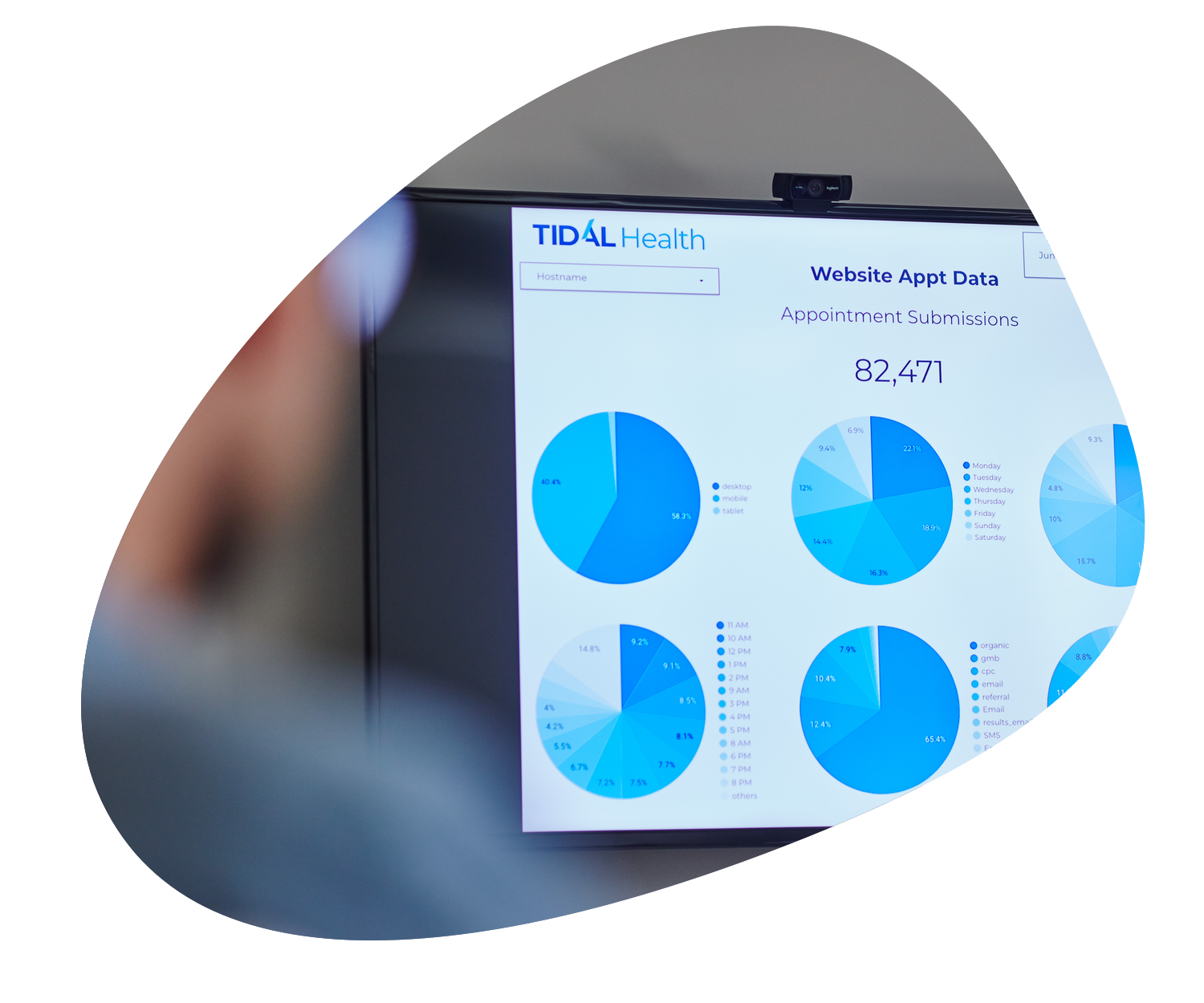 Healthcare Holistic Marketing Analytics